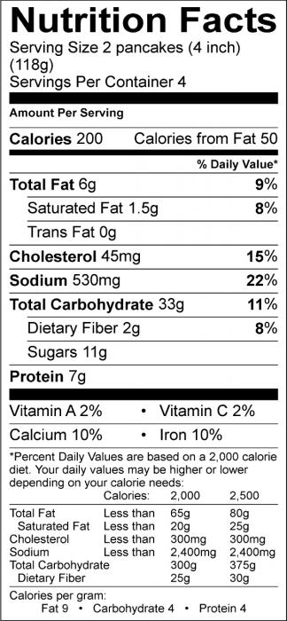 Photo of Nutrition Facts of Gingerbread Pancakes