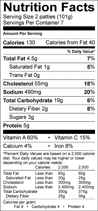Nutrition Facts of Veggie Patties