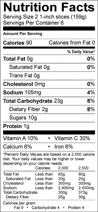 Photo of Nutrition Facts of Glazed Squash