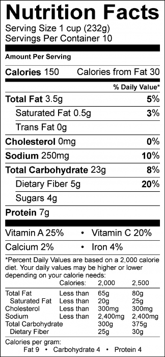 Photo of Nutrition Facts of Minestrone Soup