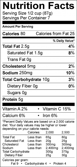 Photo of Nutrition Facts of Parmesan Peas