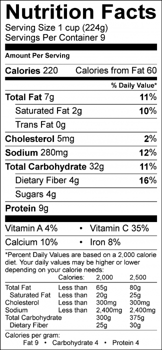 Photo of Nutrition Facts of Pasta Ratatouille