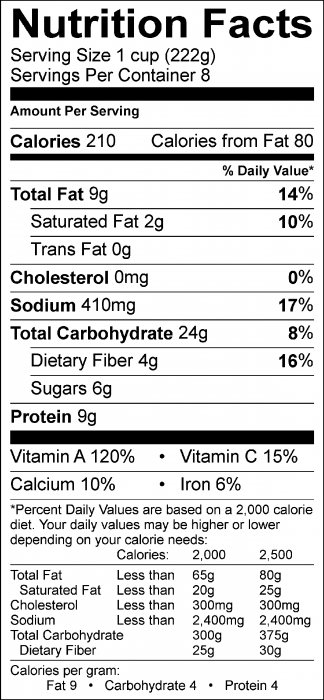 Photo of Nutrition Facts of Peanutty African Stew