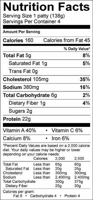 Photo of Nutrition Facts of Salmon Patties