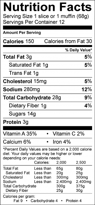 Photo of Nutrition Facts of Sweet Carrot Bread or Muffins