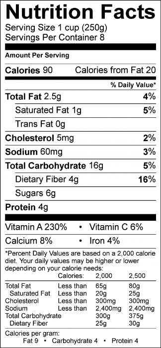 Photo of Nutrition Facts of Sweet Potato Pumpkin Soup