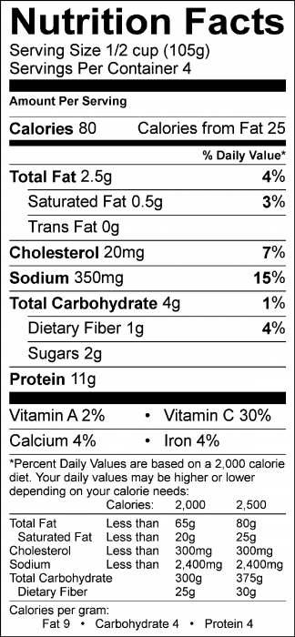 Photo of Nutrition Facts of Tuna Cabbage Salad
