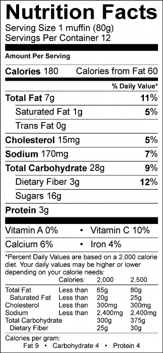 Photo of Nutrition Facts of Whole Wheat Blueberry Muffins