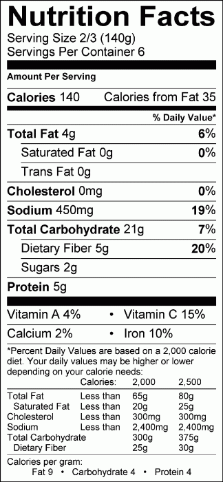 Photo of Nutrition Facts of Lentil Confetti Salad