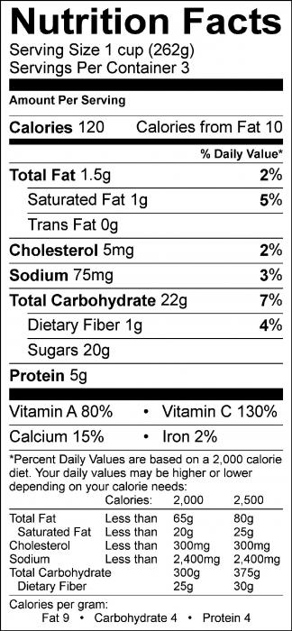 Photo of Nutrition Facts of Melon Cooler