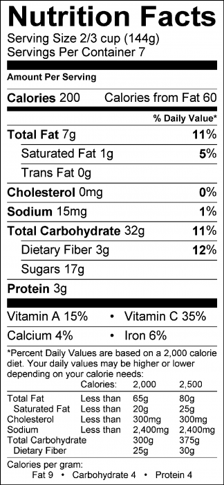 Photo of Nutrition Facts of Orange Rice Salad