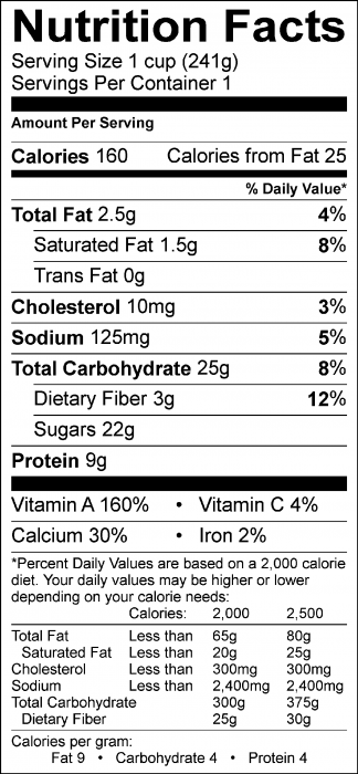 Photo of Nutrition Facts of Pumpkin Smoothie in a Cup