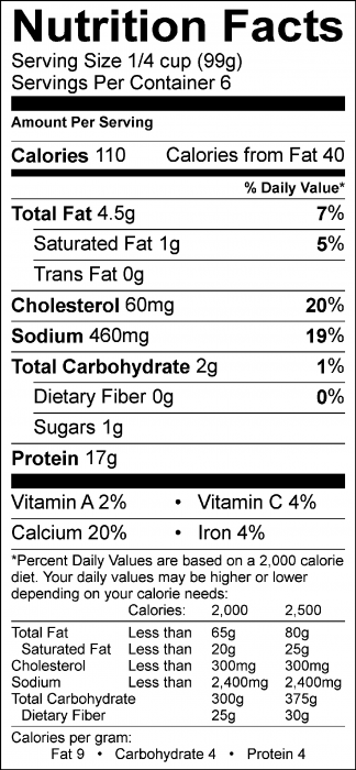 Photo of Nutrition Facts of Salmon Salad Mix