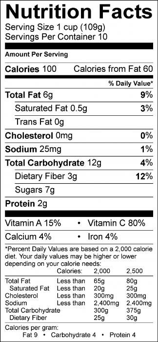 Photo of Nutrition Facts of Spring Green Salad