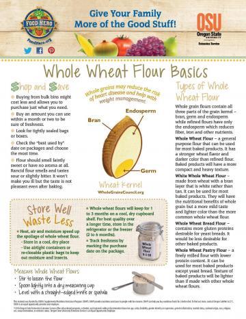 Whole Wheat Flour Monthly