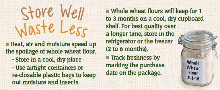 Strore Well Waste Less