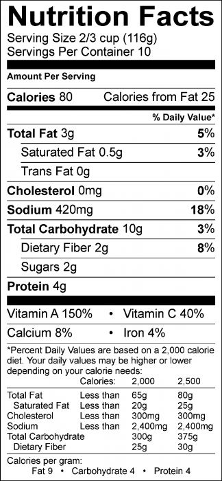 Photo of Nutrition Facts for Butternut Squash and Chile Pan Fry