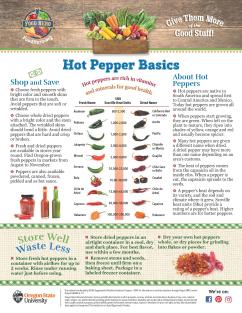 Hot Peppers Monthly page 1