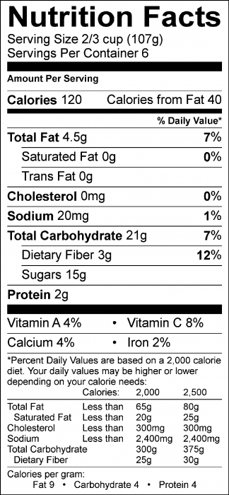 Photo of Nutrition Facts of Waldorf Salad