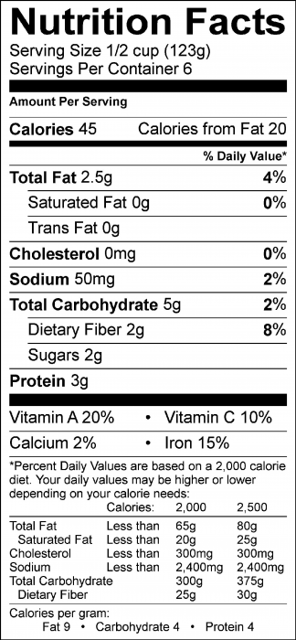 Photo of Nutrition Facts of Roasted Asparagus