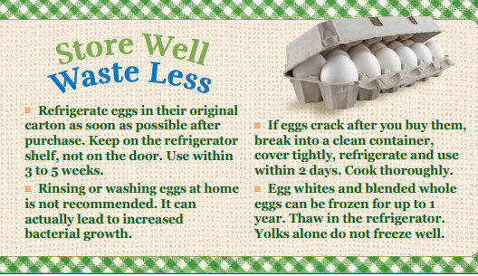 Huevos - Almacenar Bien Desperdiciar Menos