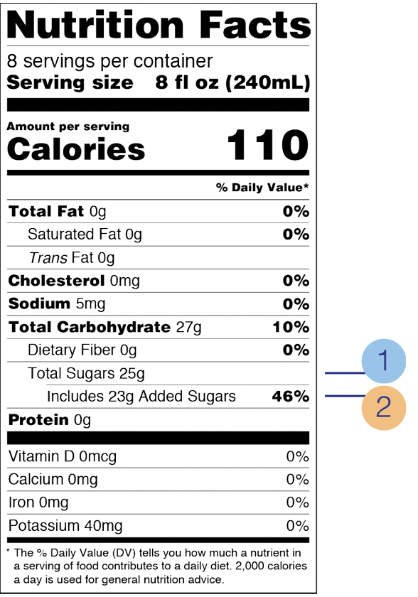 Nutrition Facts Label highlighting sugar and added sugar