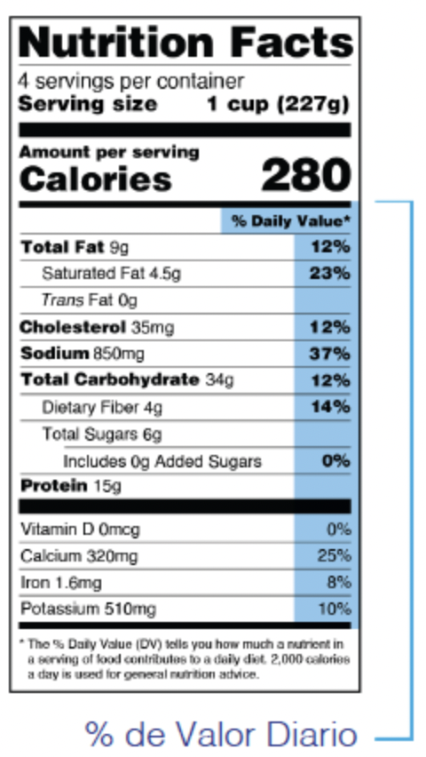 Información nutricional 