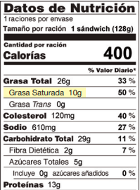 Datos de Nutrición- Grasa Saturada