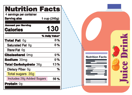 total sugars and added sugars on nutrition facts label