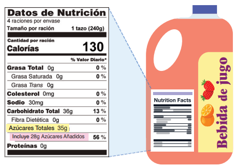 Azúcares totales y azúcares añadidos en la etiqueta de información nutricional