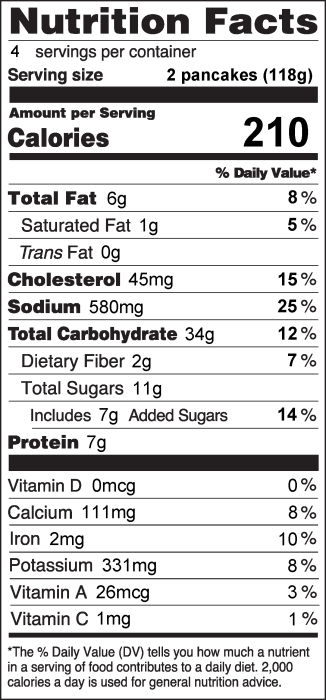 Photo of Nutrition Facts of Gingerbread Pancakes