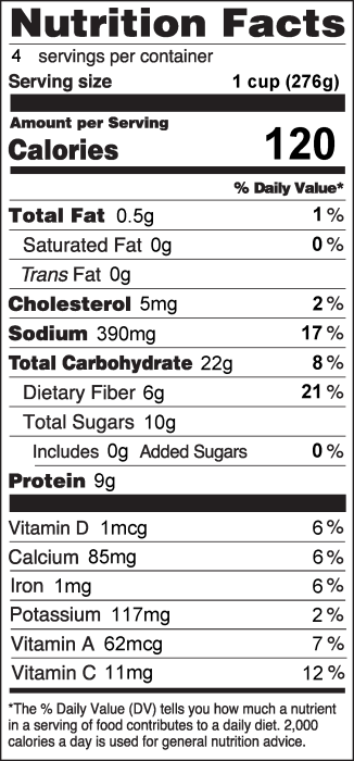 Photo of Nutrition Facts of Green Pea Soup
