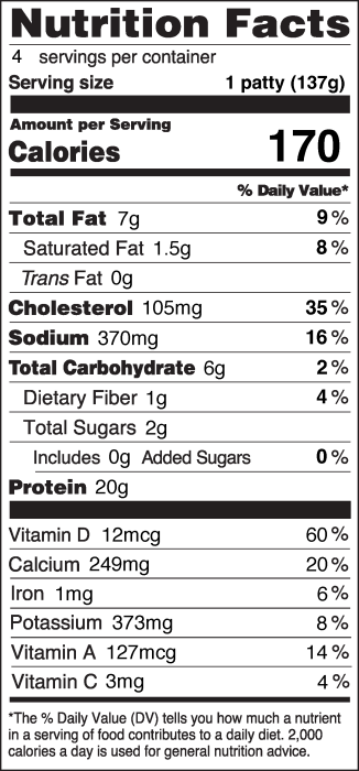 Photo of Nutrition Facts of Salmon Patties