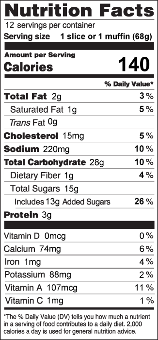 Photo of Nutrition Facts of Sweet Carrot Bread or Muffins