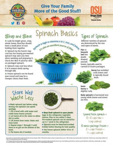 Spinach Monthly