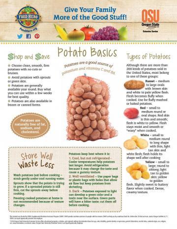 Potato Monthly