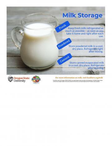 Milk Infographic 