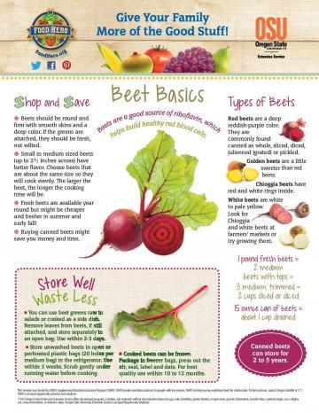 Beets Monthly