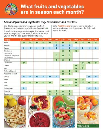 Seasonal Fruits and Vegetables