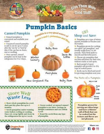 Pumpkin Food Hero Monthly