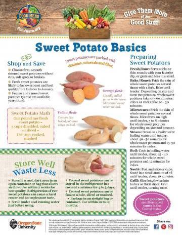 Sweet Potatoes Monthly 