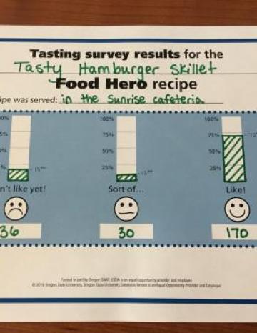 Kid Tasting Survey