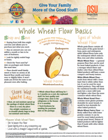Wheat Monthly Magazine